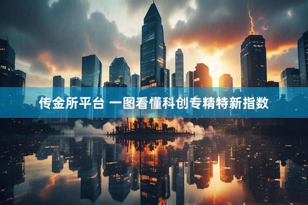 传金所平台 一图看懂科创专精特新指数
